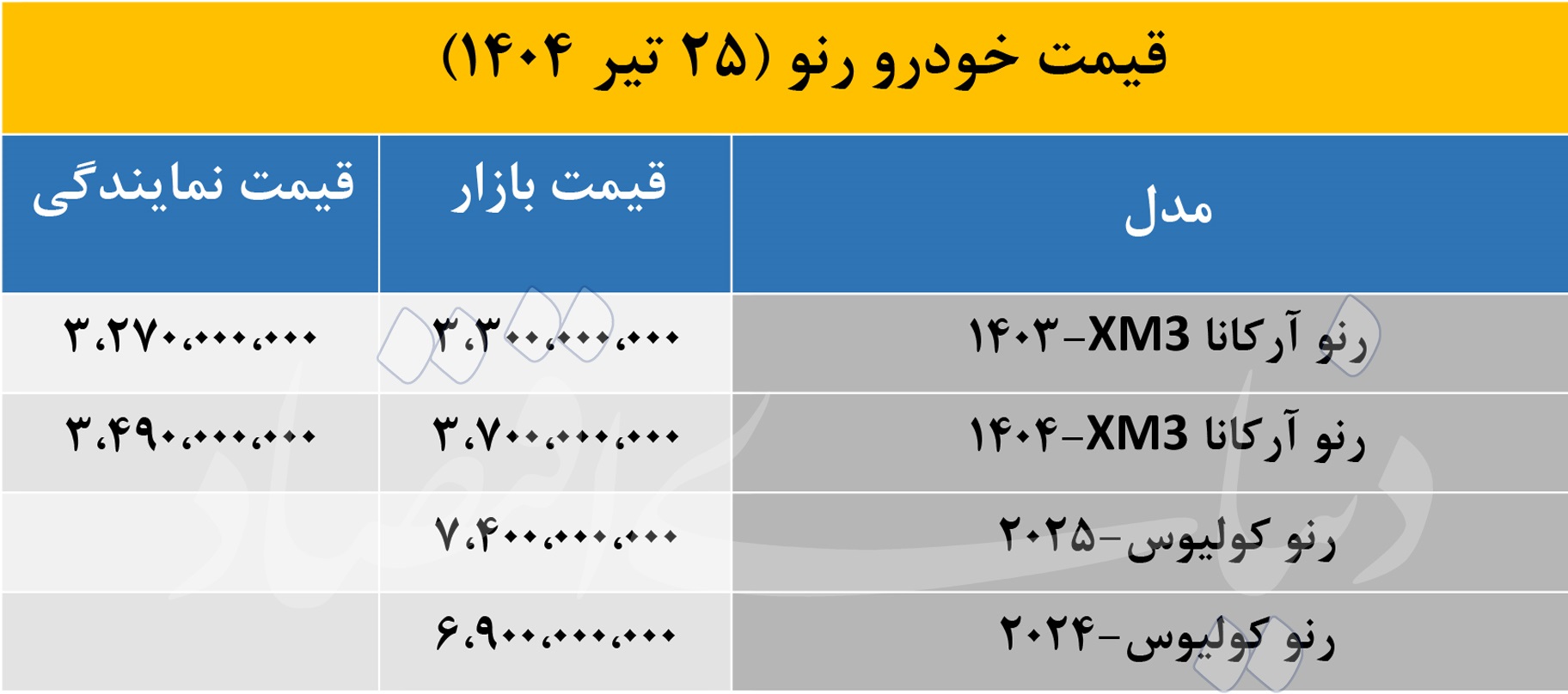 آخرین قیمت شاسی بلندهای لوکس رنو در بازار و نمایندگی