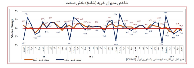 تاثیر قطعی‌های برق شهریور بر وضعیت شامخ 4