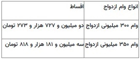 جزئیات مهم درباره شرایط و مبلغ وام ازدواج / وام ازدواج به همه متقاضیان تعلق نمی‌گیرد! 3