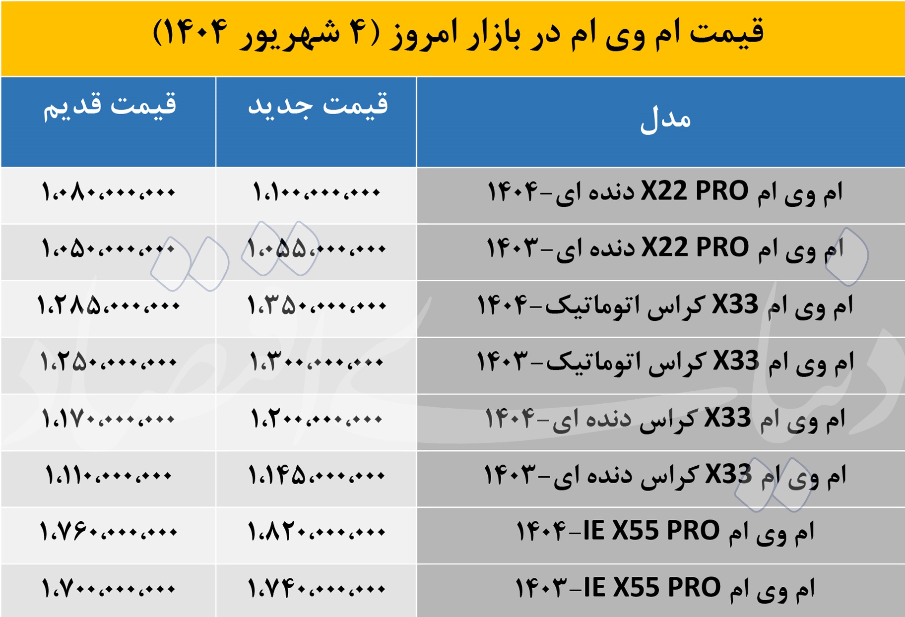 افزایش قیمت ناگهانی و غیرقابل انتظار خودروهای «ام وی ام»؛ امروز 4 شهریور 2