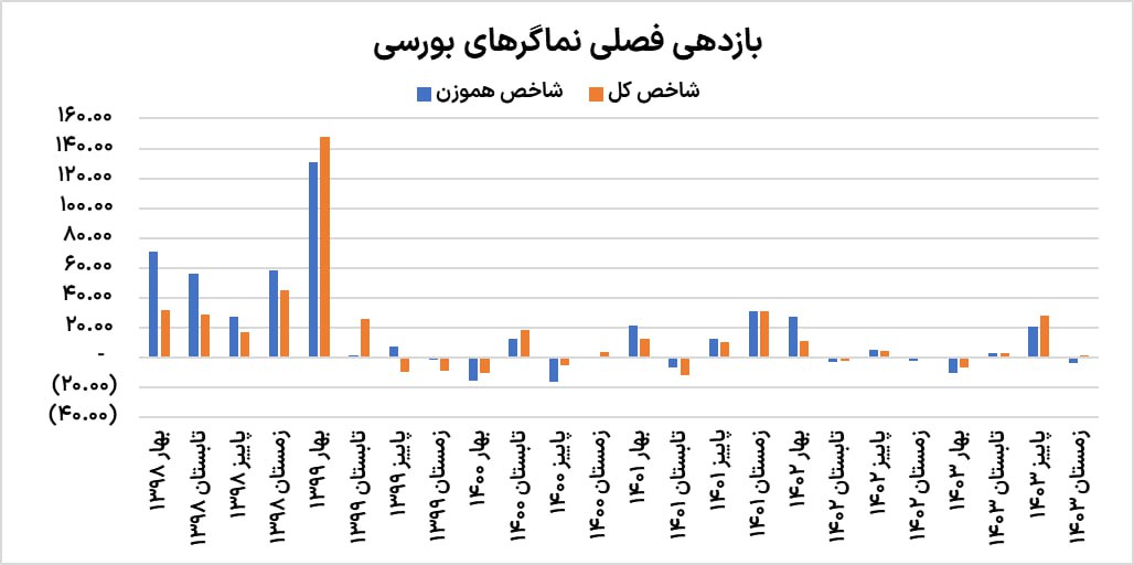 بازار آریا