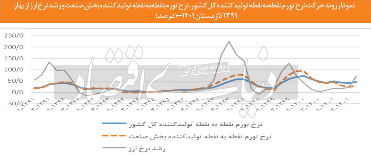 بازار آریا