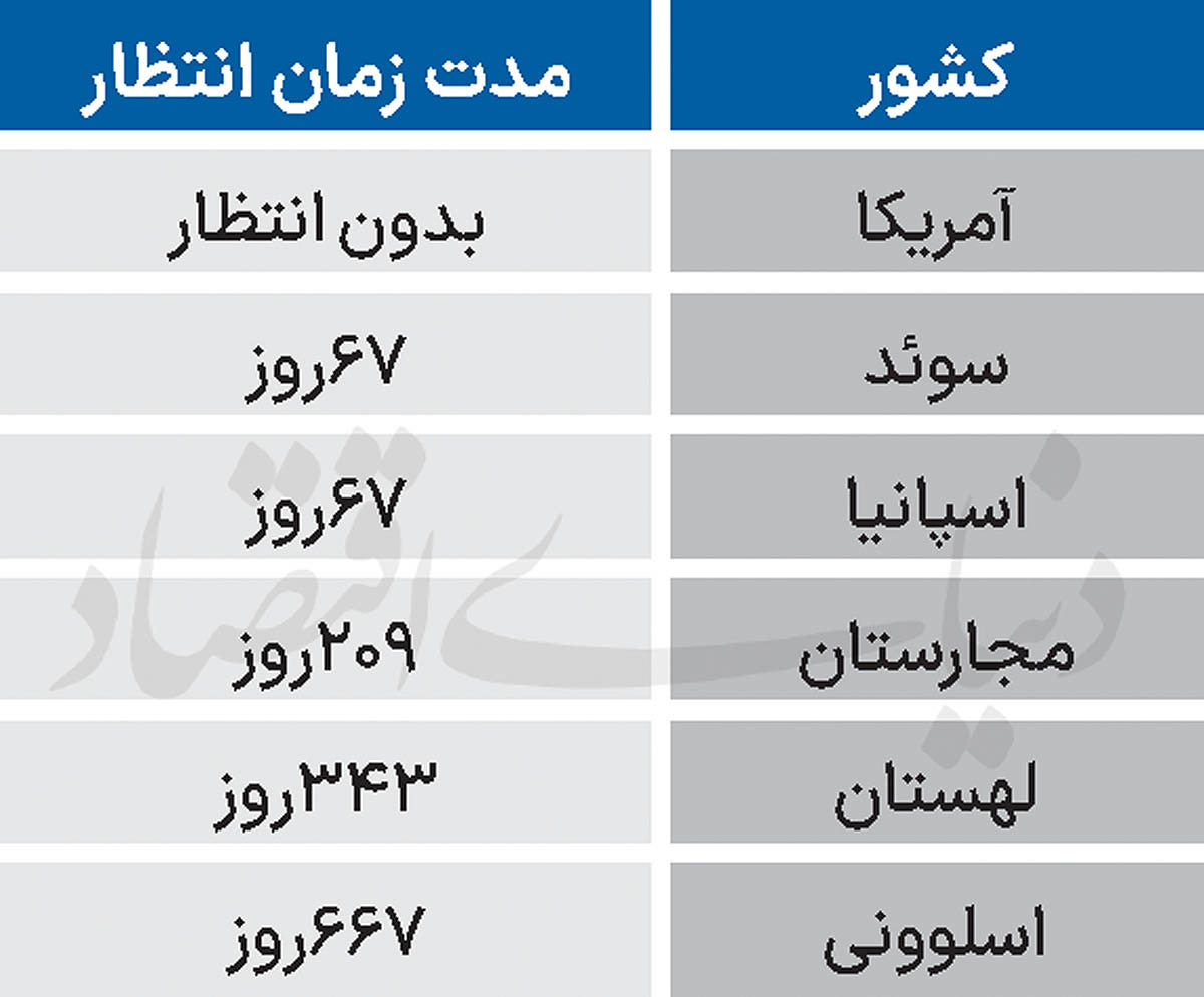 2 copy