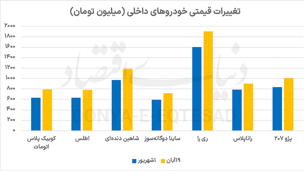 ماشه‌کِشی در صنعت خودرو 2