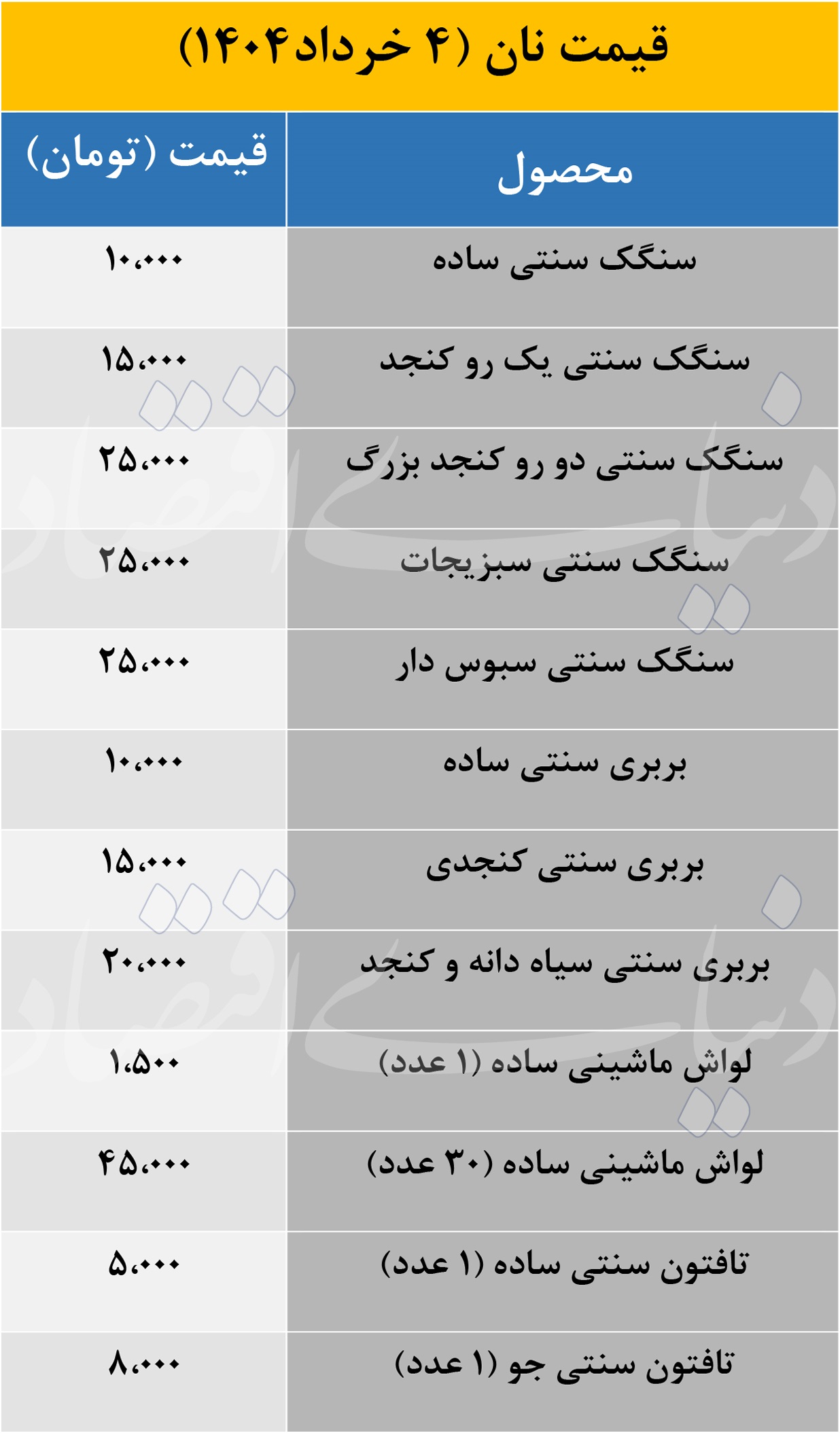 قیمت نان