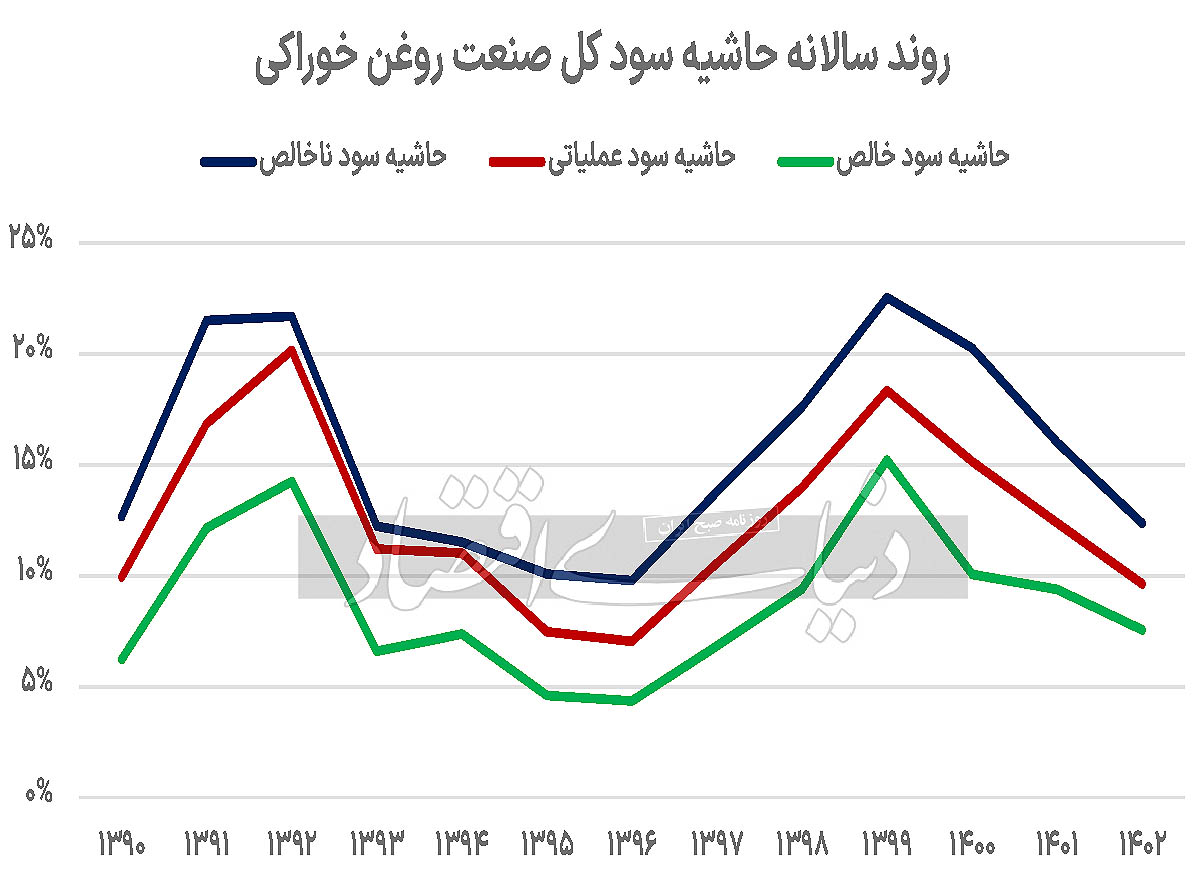 بازار آریا