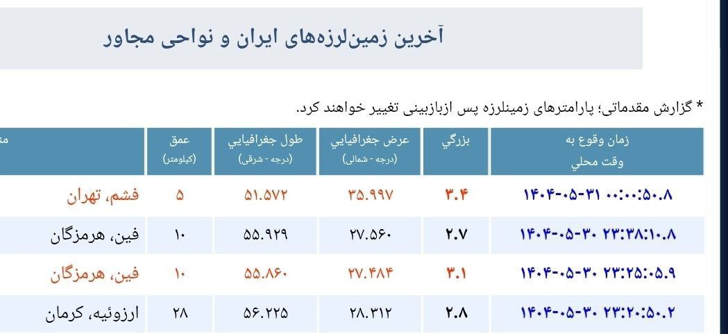 زلزله، فشم در استان تهران را لرزاند 2