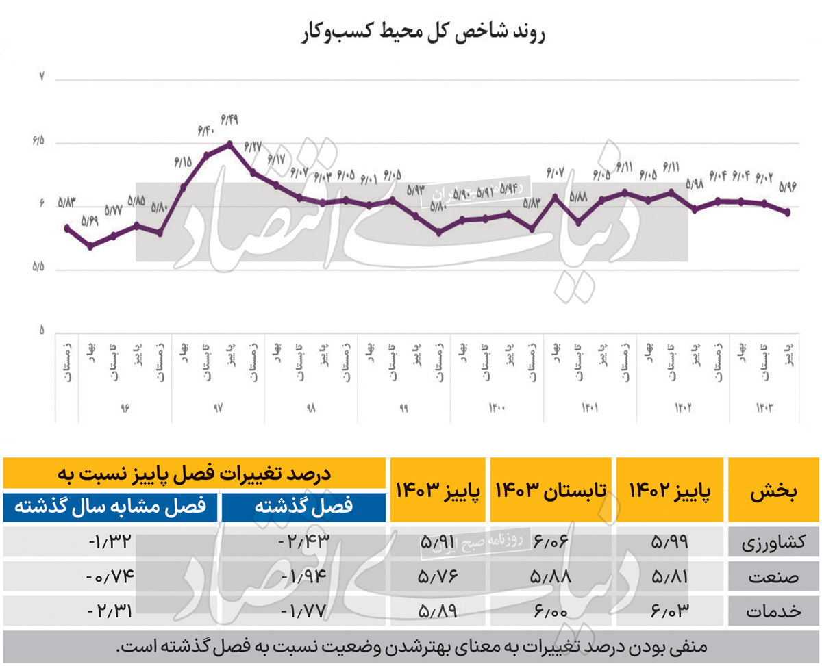 بازار آریا