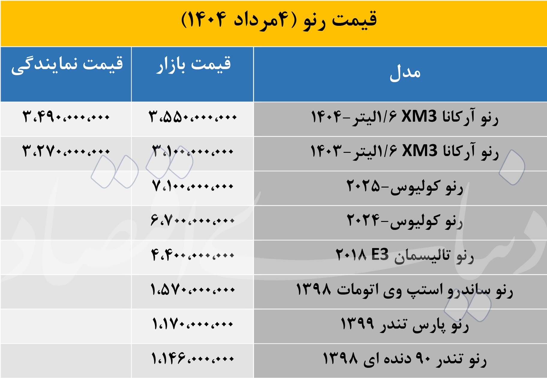 قیمت رنو «صفر کیلومتر»؛ چند؟ 2