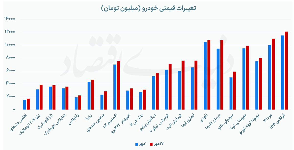 نمودار قیمتی copy