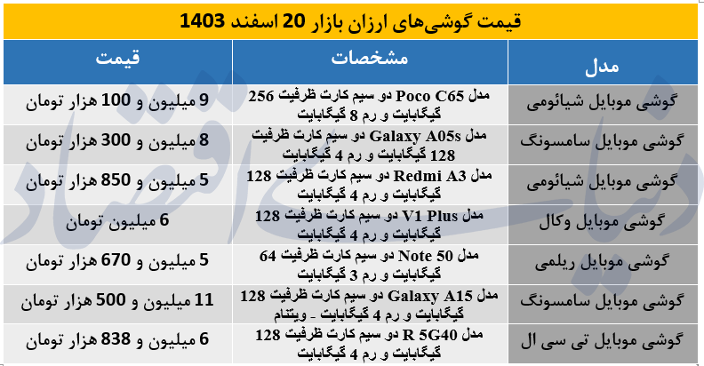 ارزان‌ترین گوشی موبایل های بازار اسفند 1403