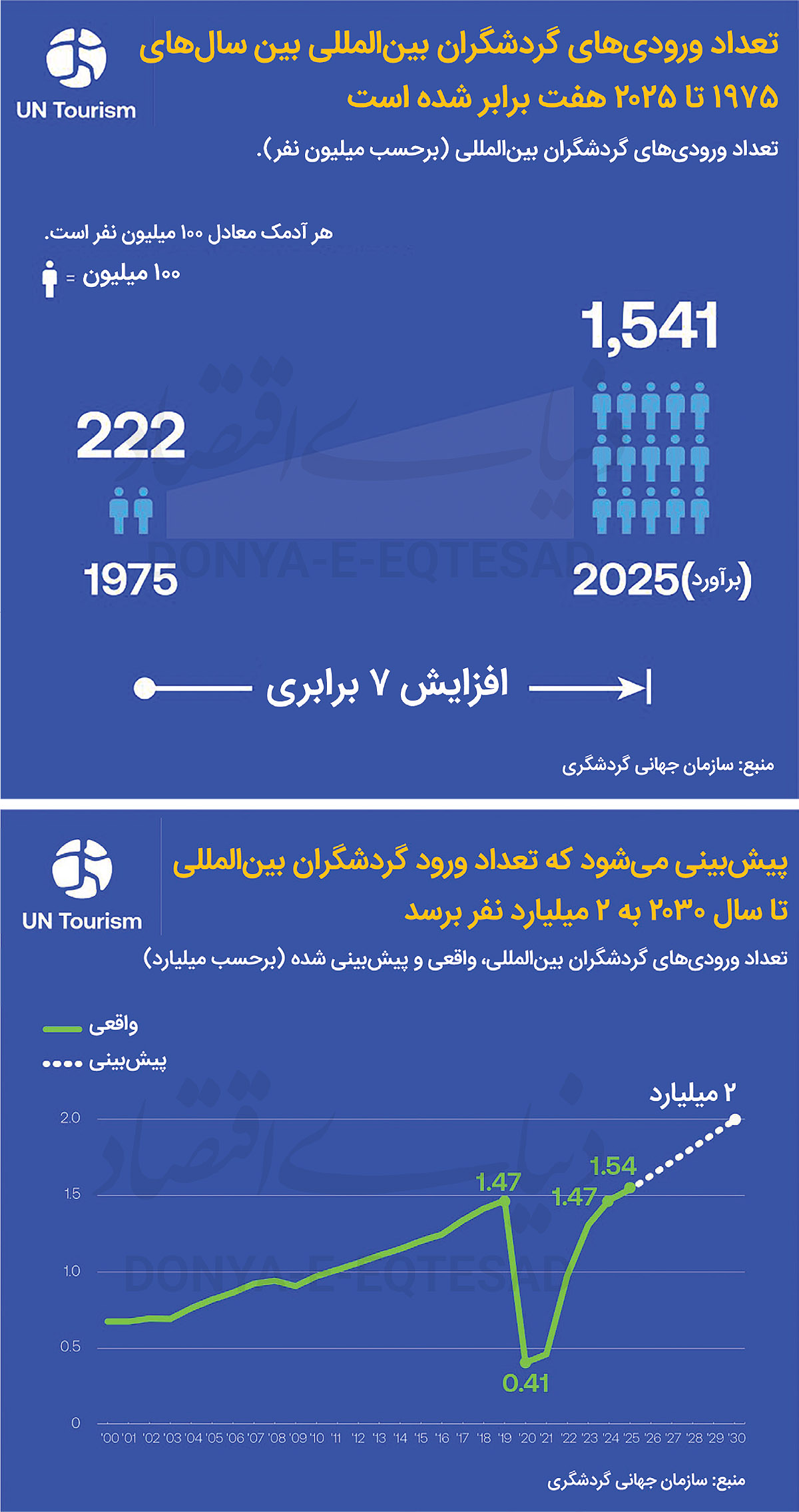 4 دستور کار توریسم 2026 2