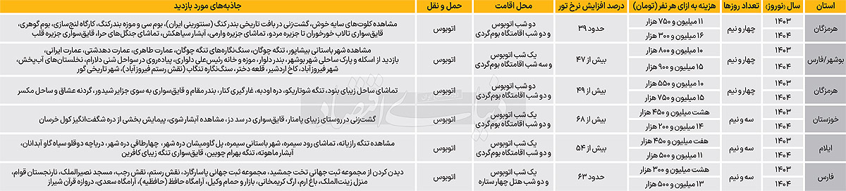 بازار آریا