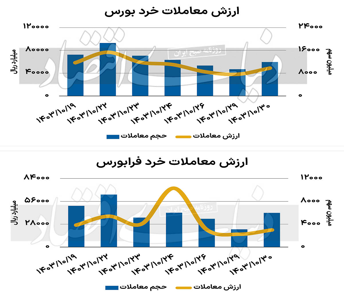 بازارسهام - 1403/11/01