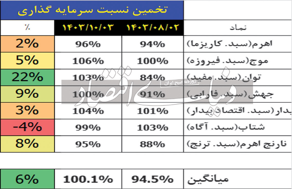 بازار آریا