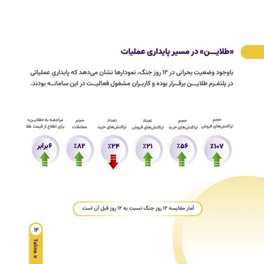 پایداری عملیاتی «طلاین» در شرایط جنگی 3
