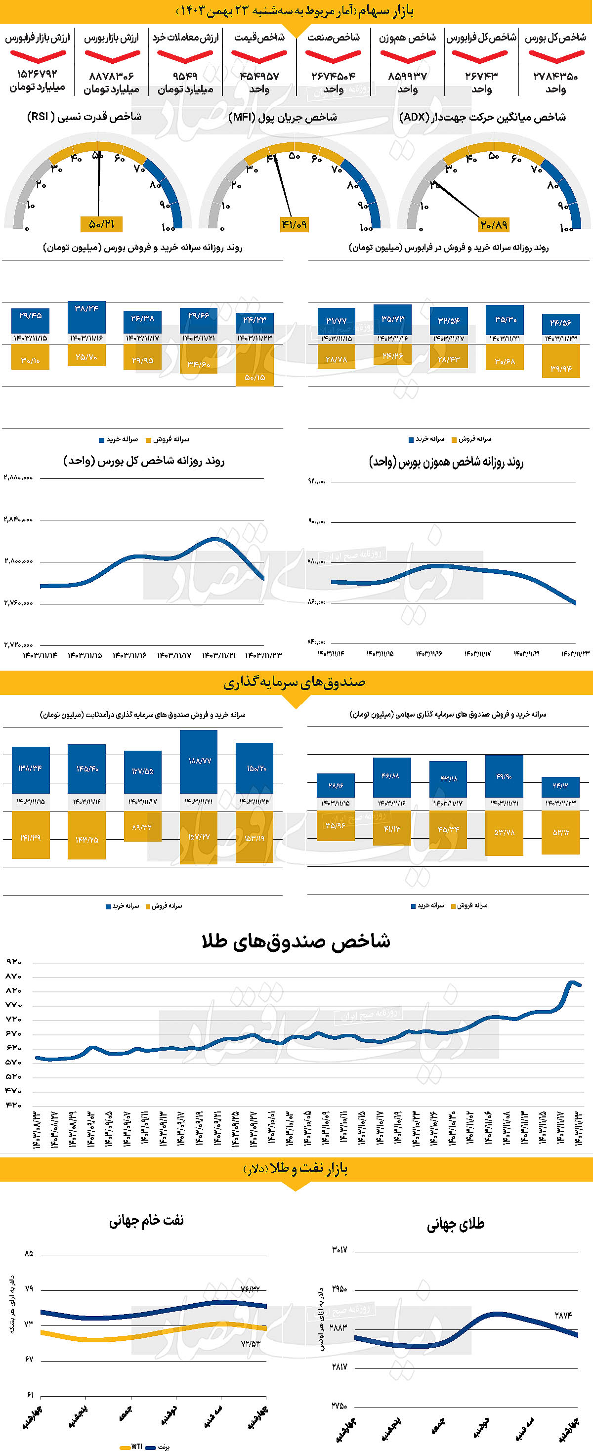 توقف اصلاح شاخص دلار با تعرفه‏‏‌ها