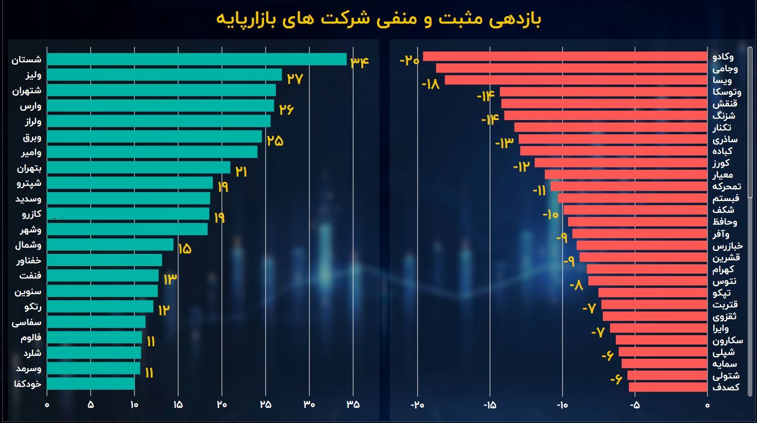 بازدهی شهریور ماه 3