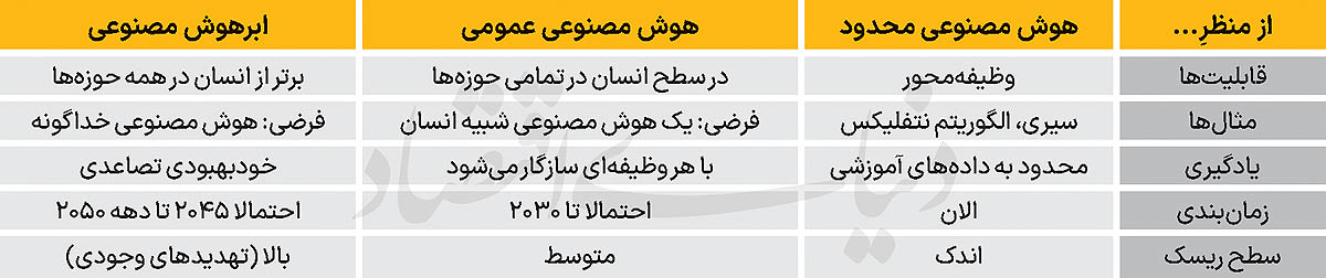 2 copy