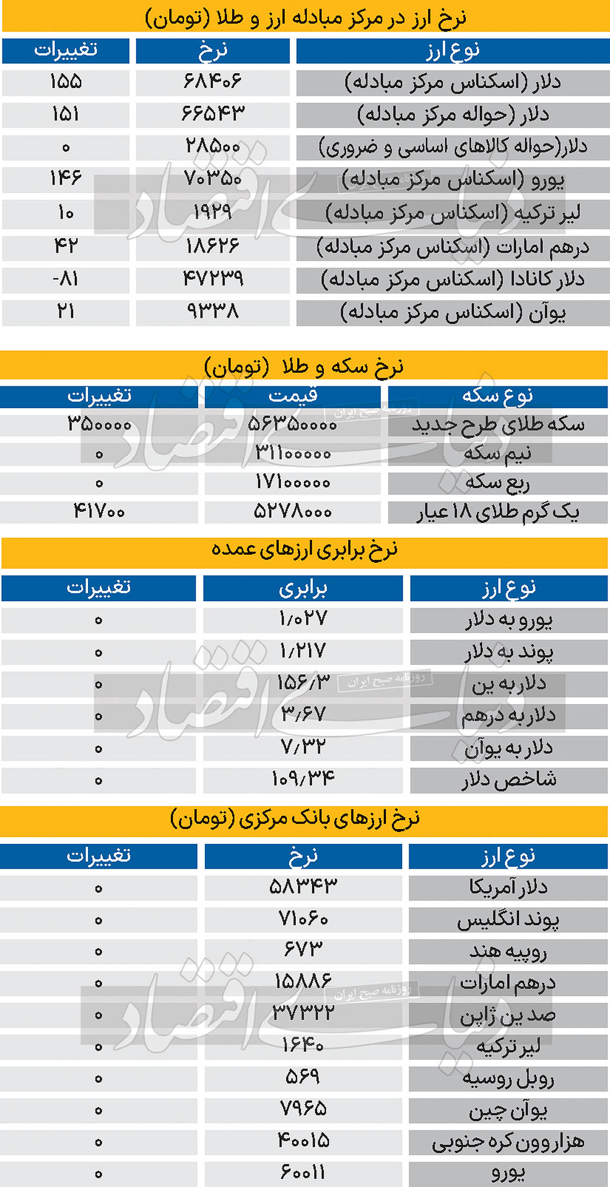 بازار - 1403/11/01