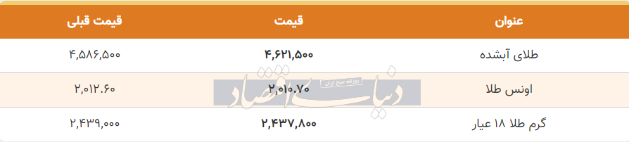 قیمت طلا امروز دوشنبه ۶ آذر ۱۴۰۲