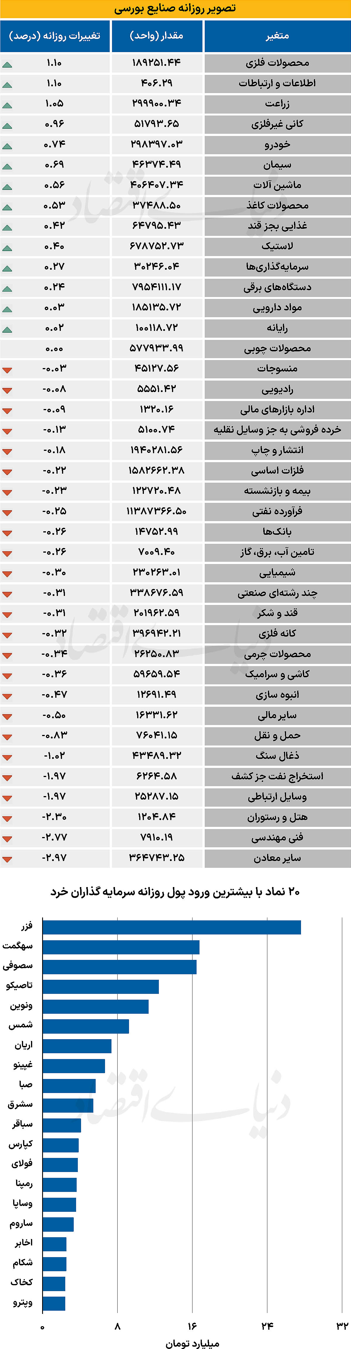 5 copy