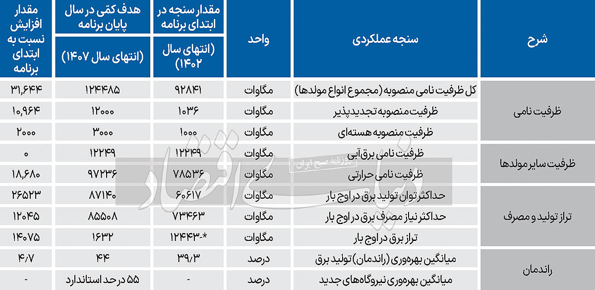 بازار آریا