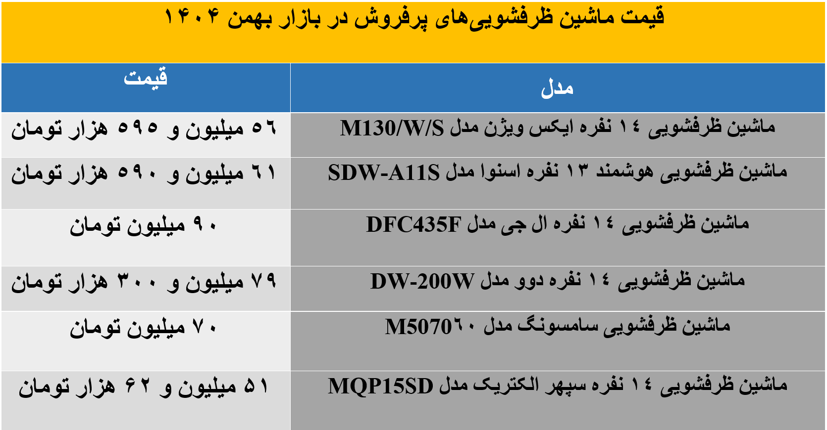 ماشین ظرفشویی