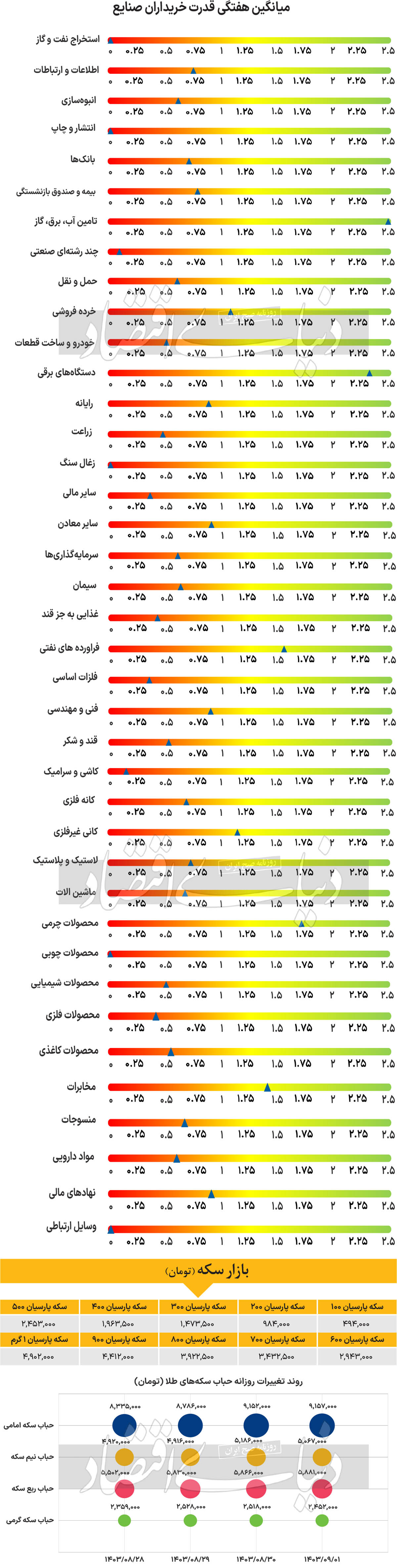 بازار آریا