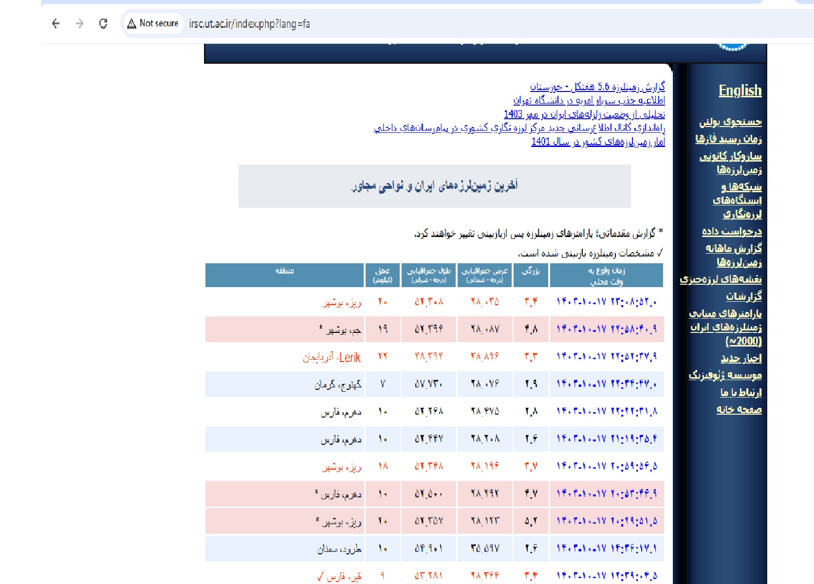 بازار آریا