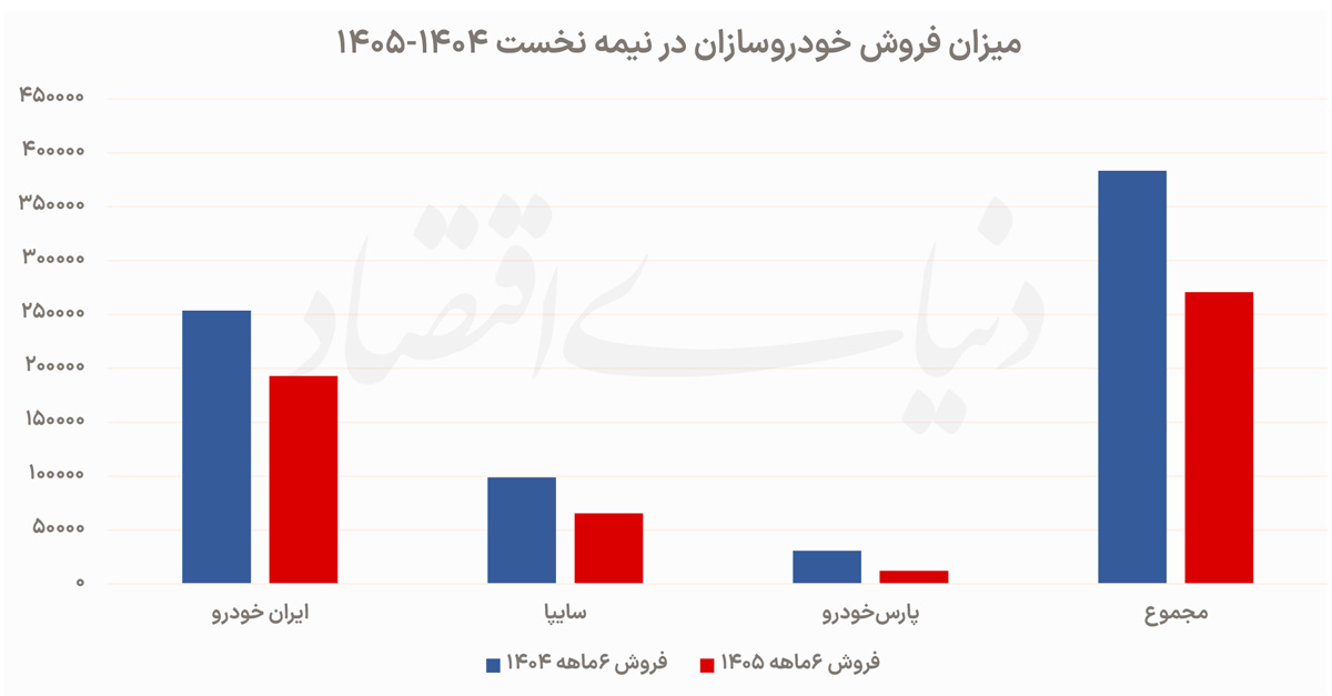 نمودار copy