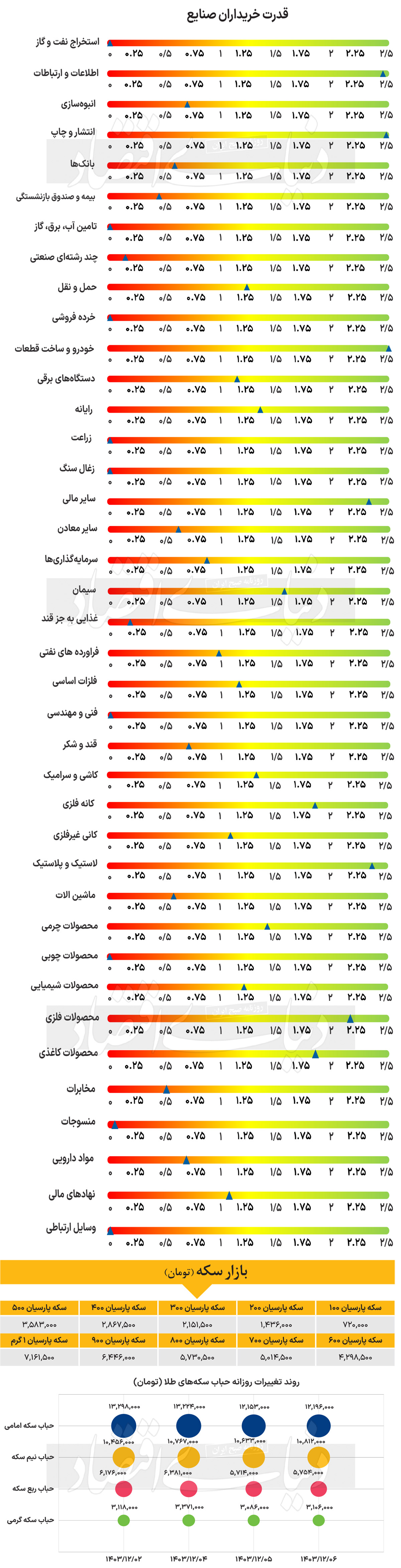 بازار آریا