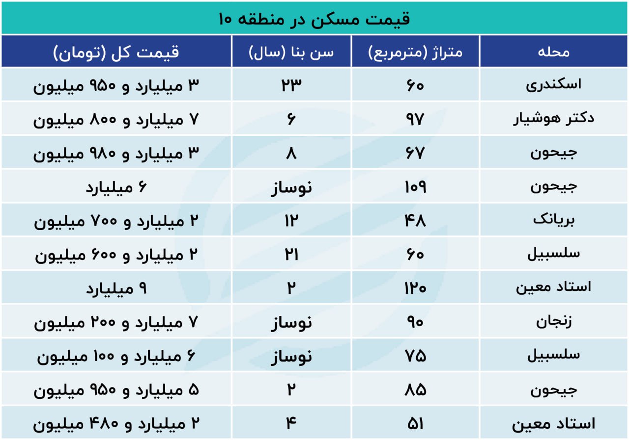 جدول مسکن