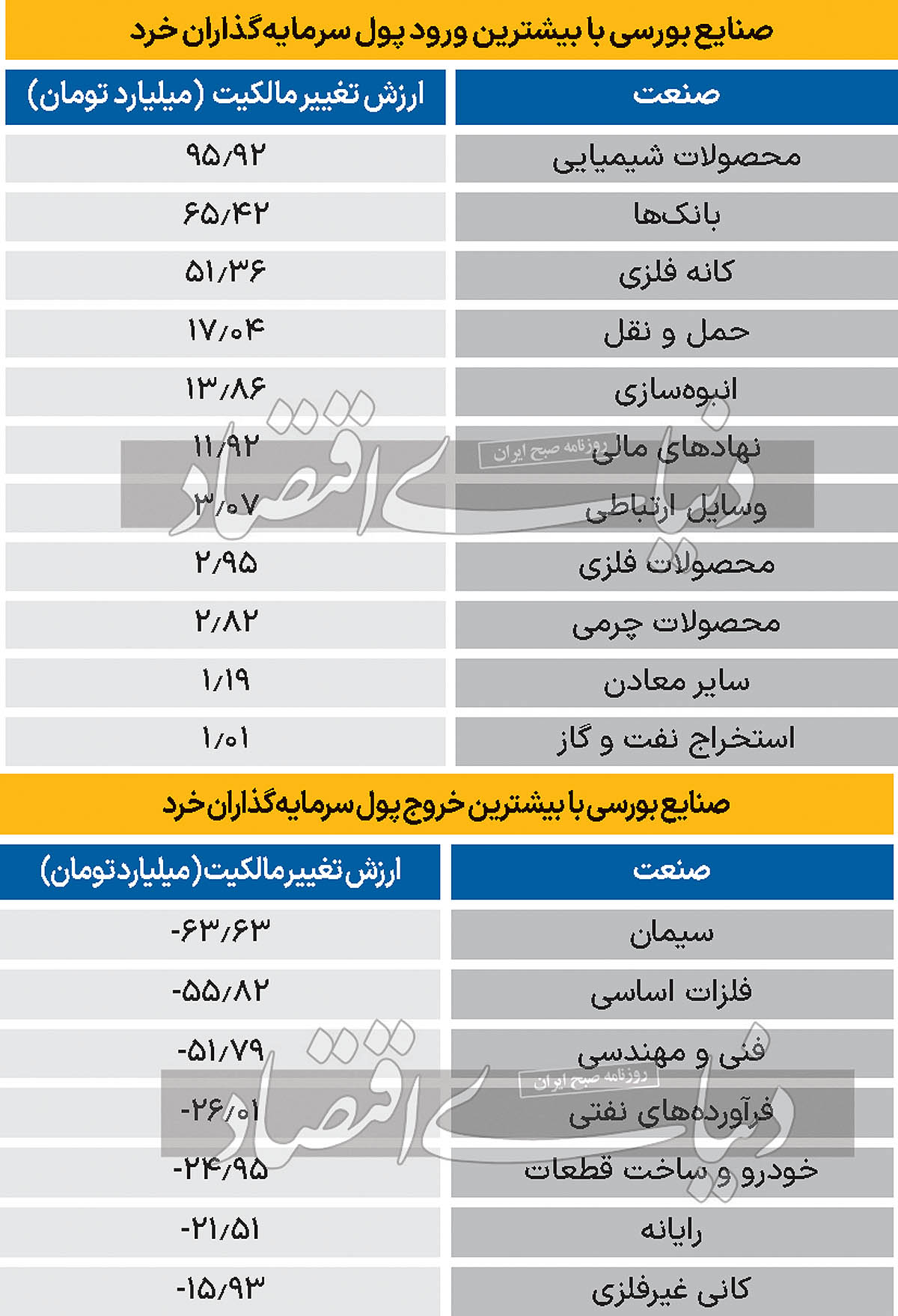 سردمداران ورود و خروج حقیقی‌ها - 1403/09/27