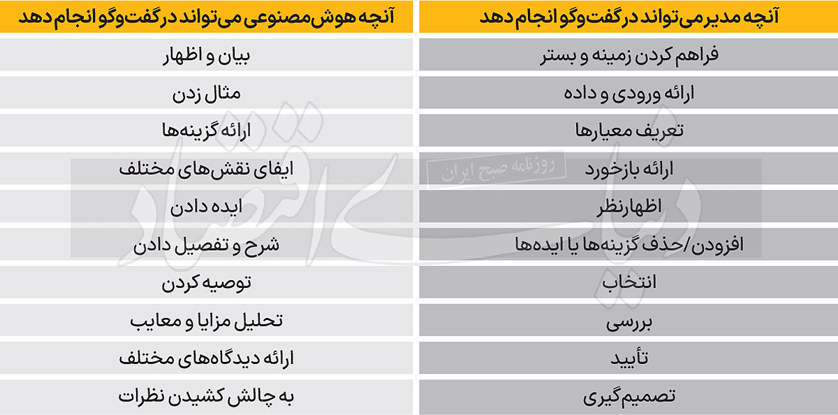 بازار آریا