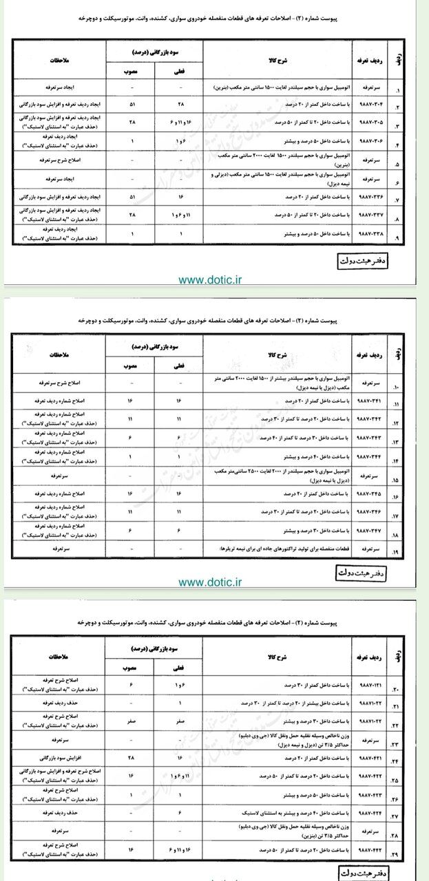 اصلاح تعرفه واردات خودرو/ کاهش تعرفه خودروهای هزار تا ۱۵۰۰ سی سی 