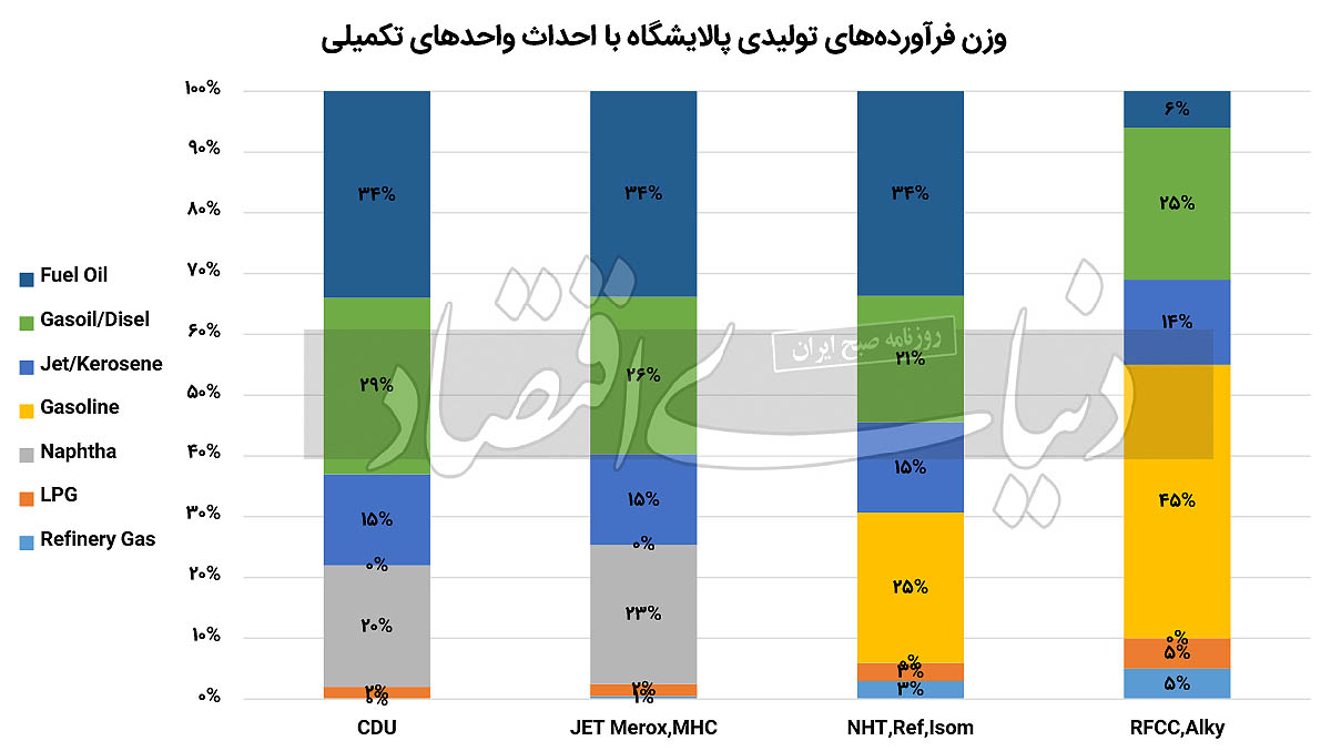 بازار آریا