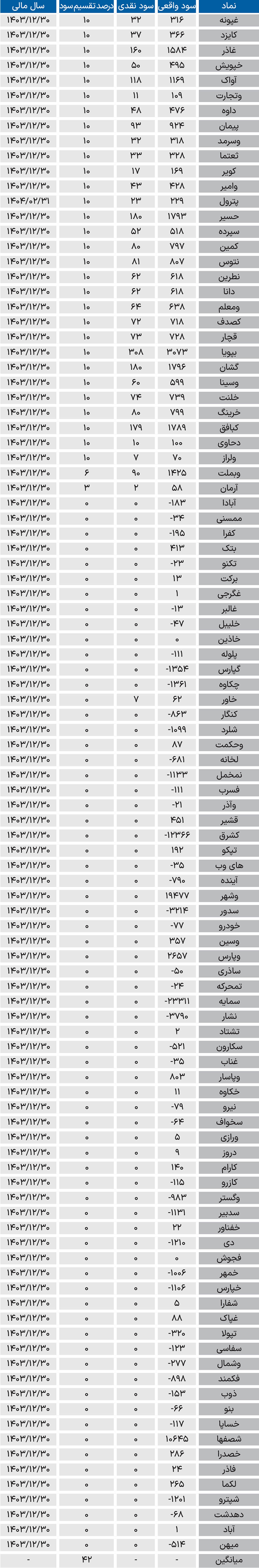 5 copy