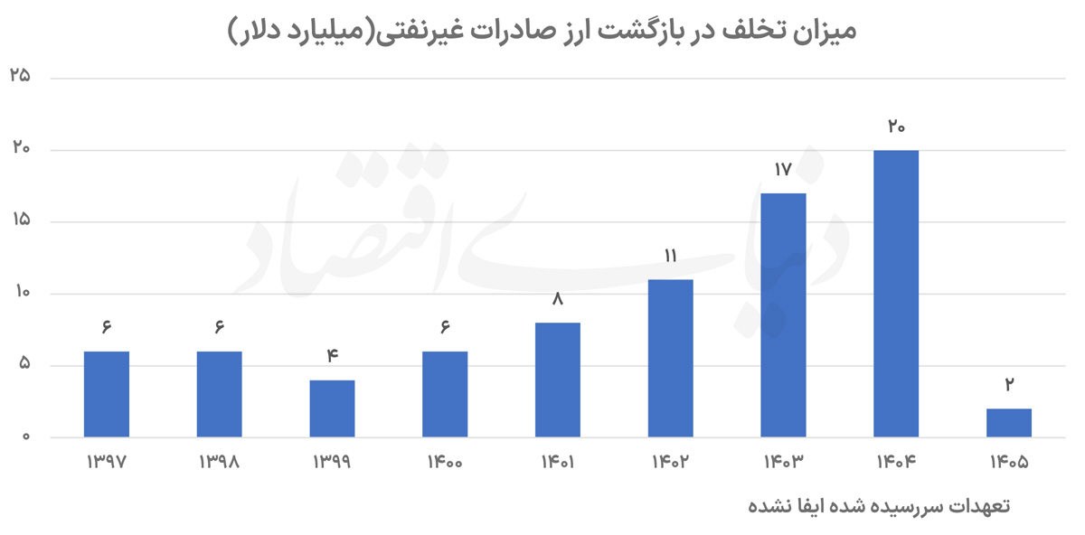 تعهدات1 copy