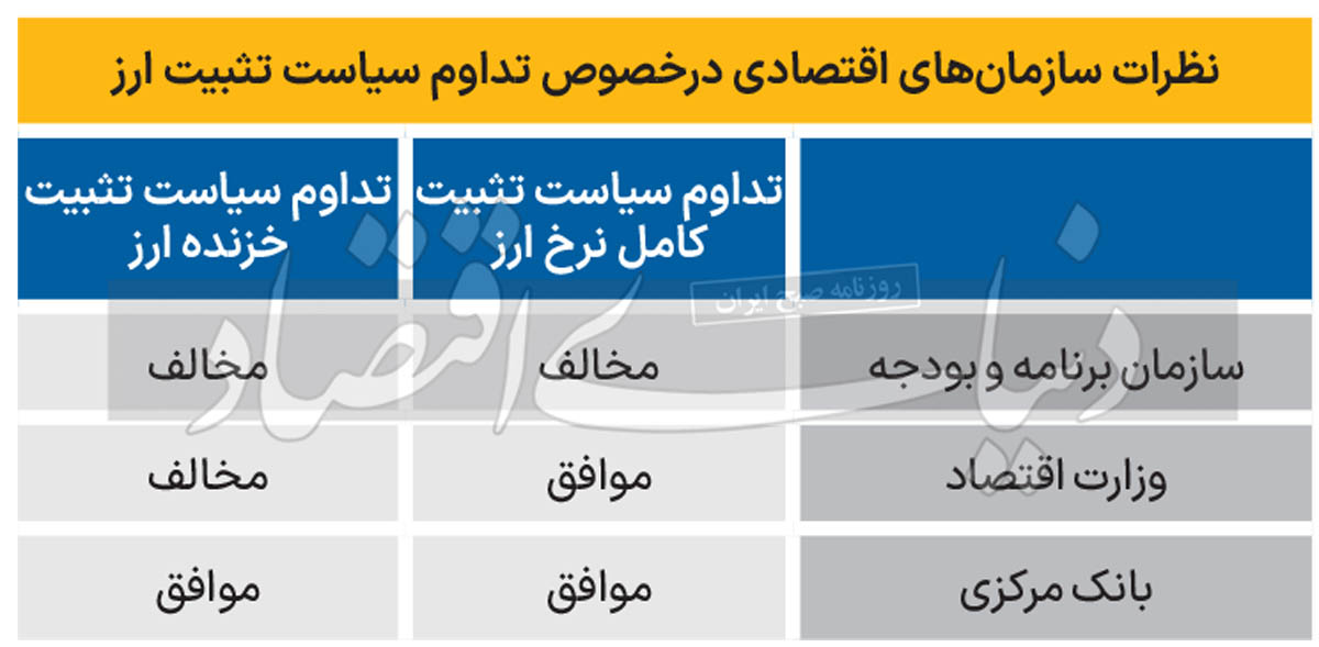 بازار آریا