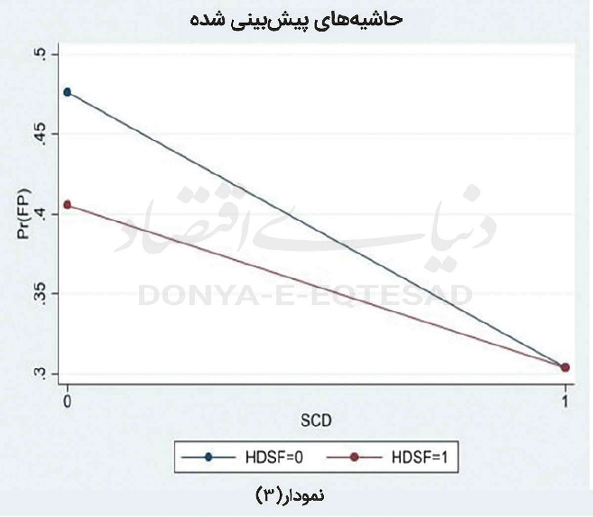3 copy