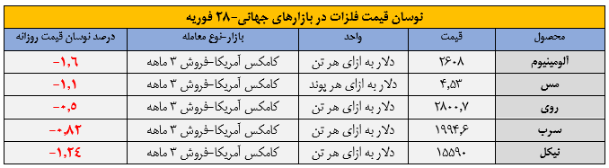 بازار آریا