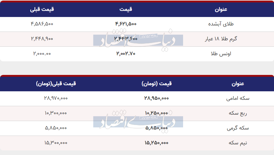 قیمت طلا و سکه امروز شنبه ۴ آذر ۱۴۰۲