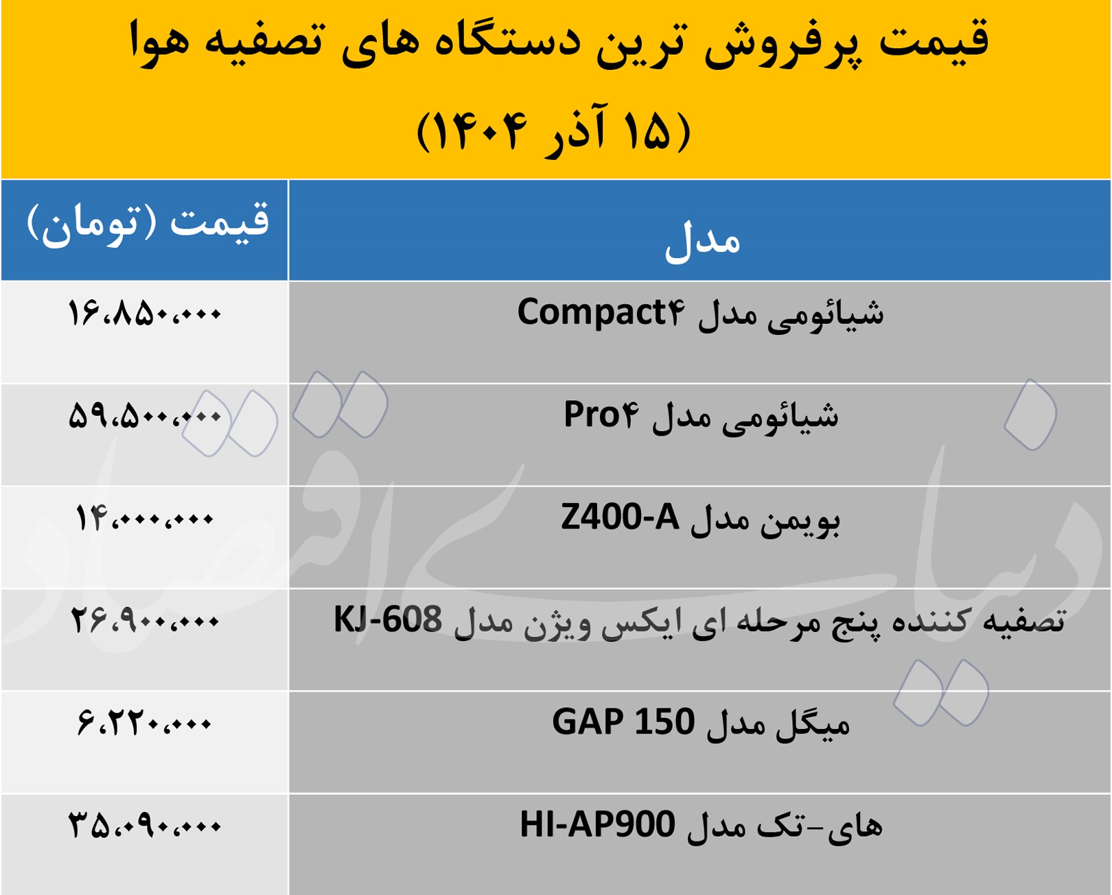 قیمت تصفیه هوا