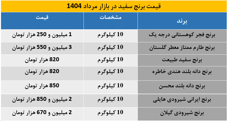 برنج