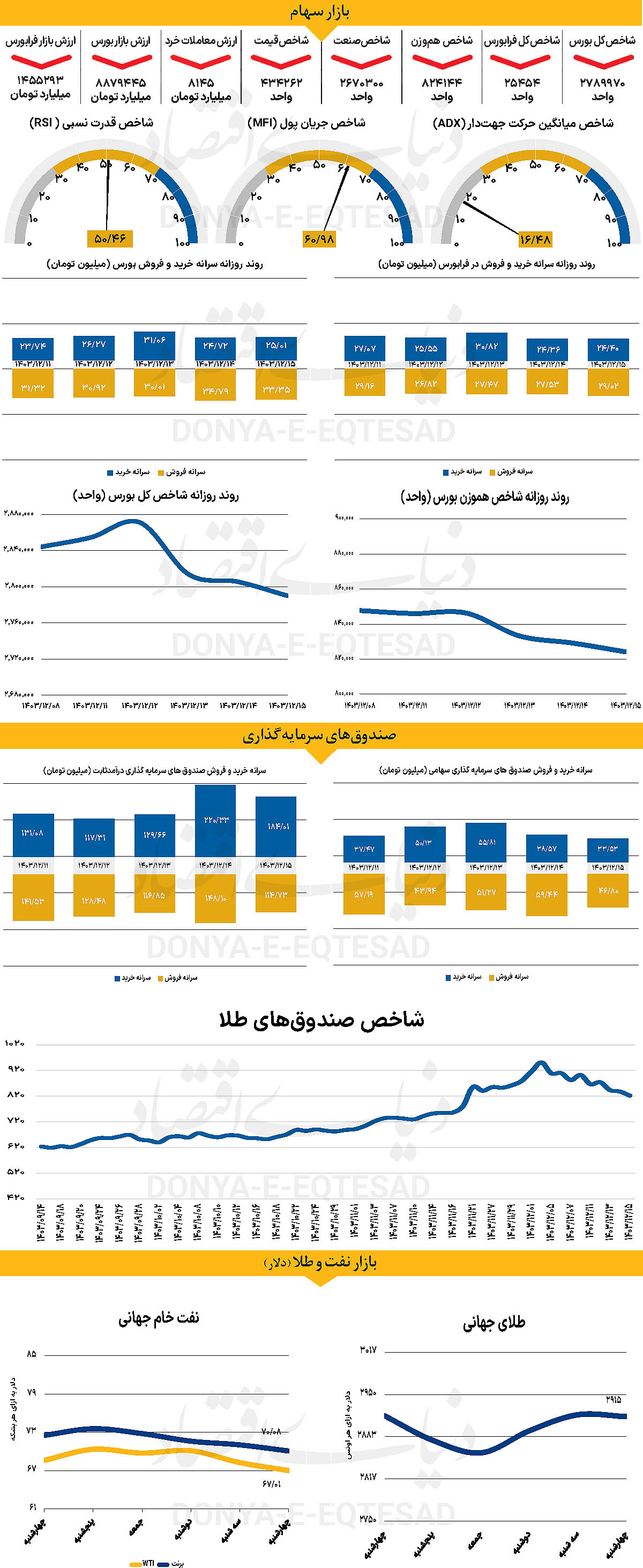 جهش یورو با محرک‏‏‌های مالی