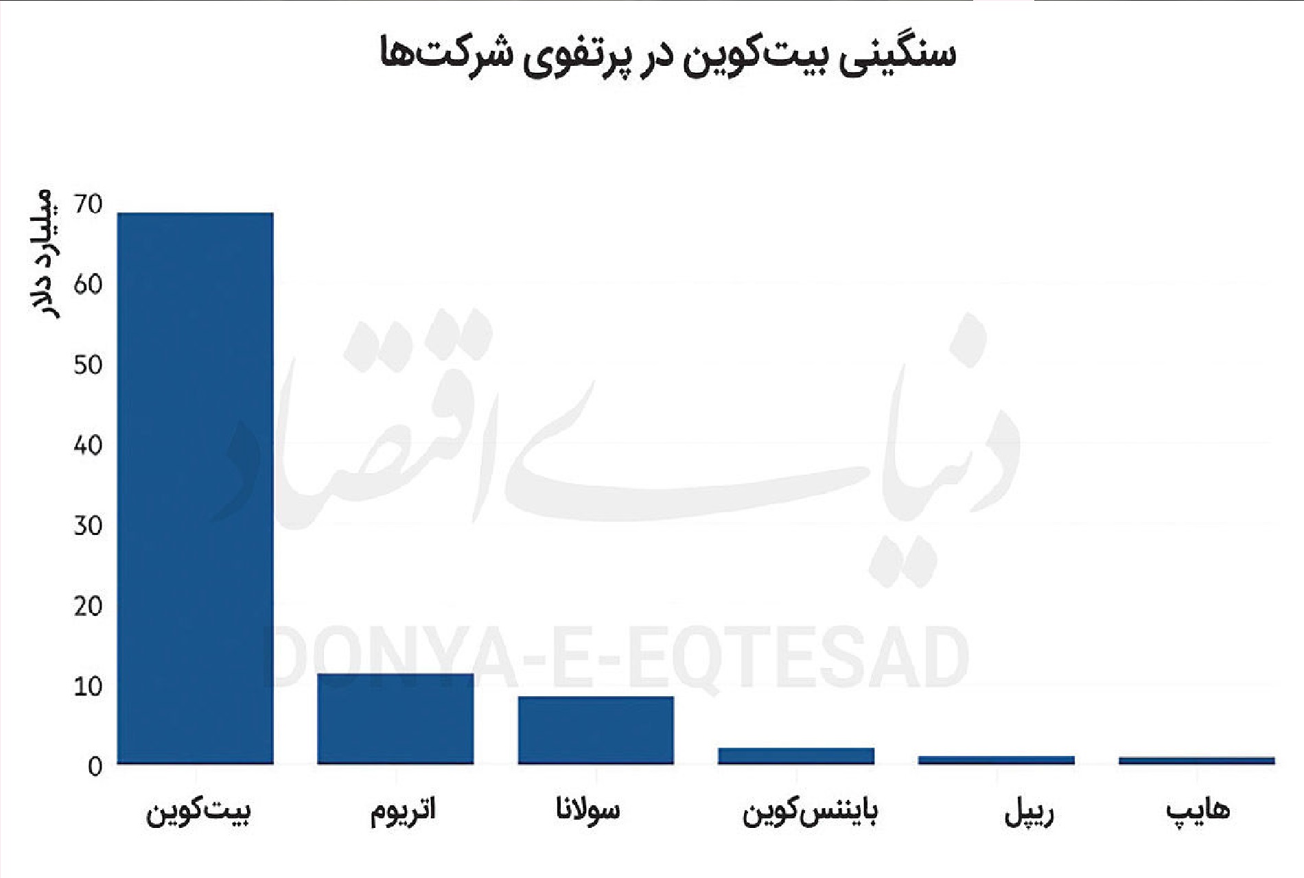 دنیای اقتصاد