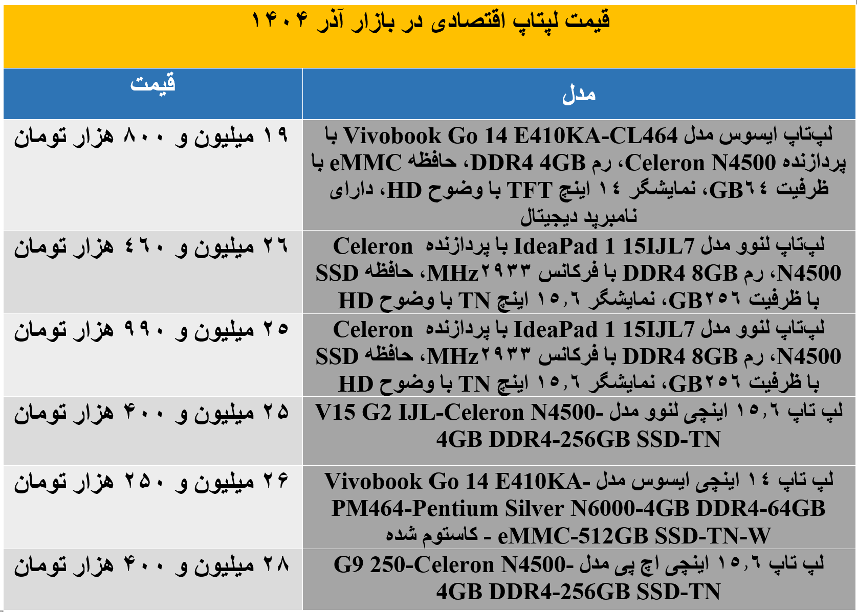 لپ‌تاپ ارزان چی بخریم؟ بررسی بهترین مدل‌ها در آذر 1404