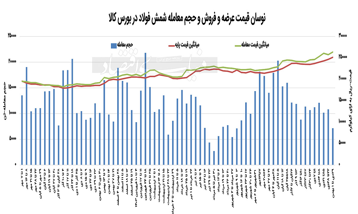 بازار آریا