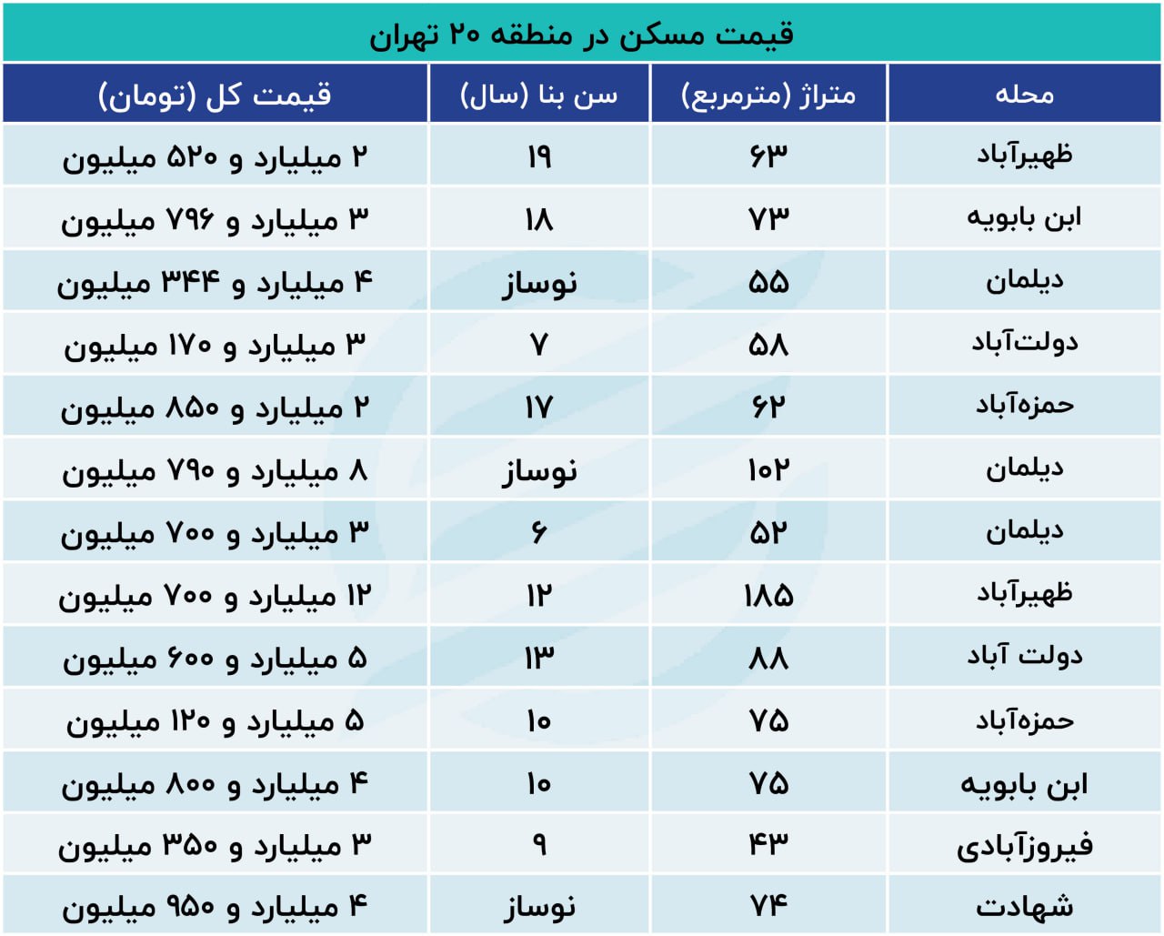 بازار آریا